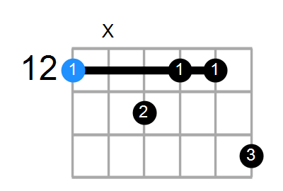 EmMaj9 Chord